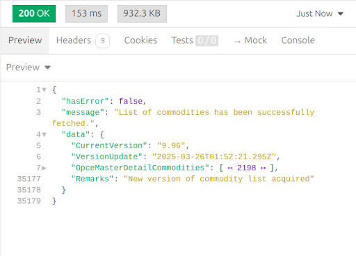 Commodity List Figure A